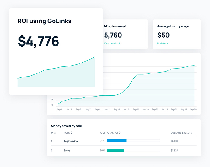 GoLinks® ROI